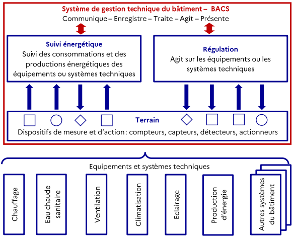 systeme-hypervision-bacs-schema-gtb