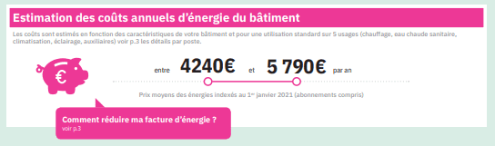 performance-energetique-cout-annuel