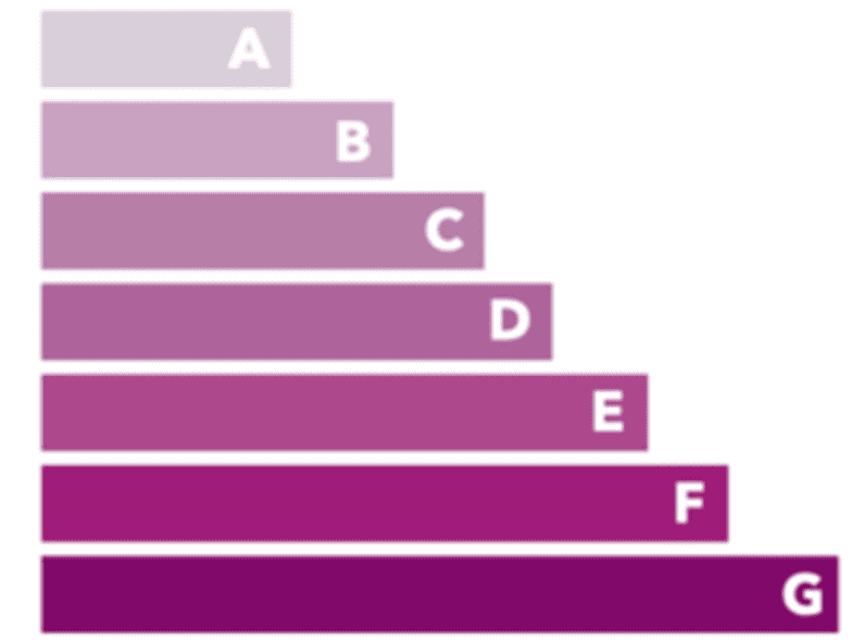 performance-energetique-etiquette-climat